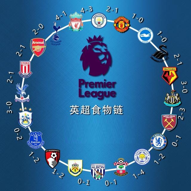 早期概念图 早期概念图