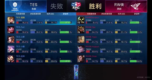 结果与启示